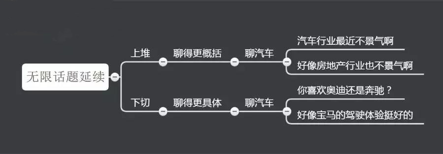 想追的女生对我冷冰冰 这样聊天让她倒追你第4张